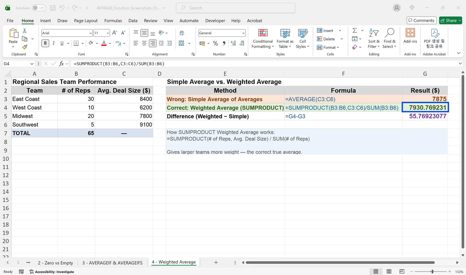 Weighted average with SUMPRODUCT versus a misleading average of averages