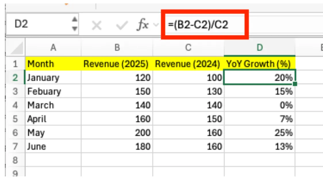 Excel computing year-over-year growth rate with =(B2-C2)/C2 across monthly revenue