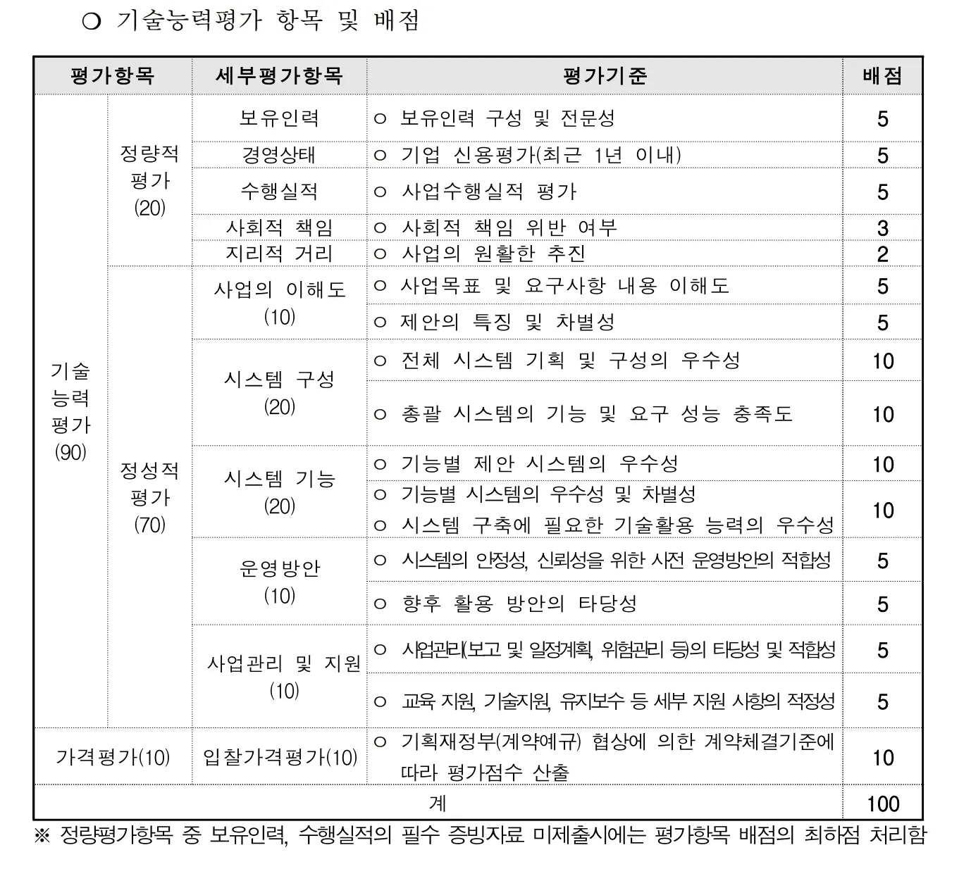 inlineai 입찰제안서 평가 기준