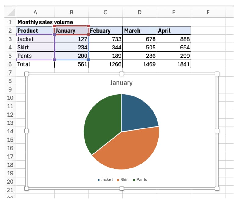 excel-chart-basics step illustration