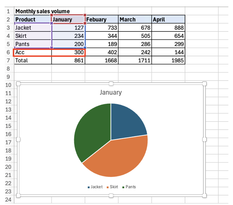 excel-chart-basics step illustration