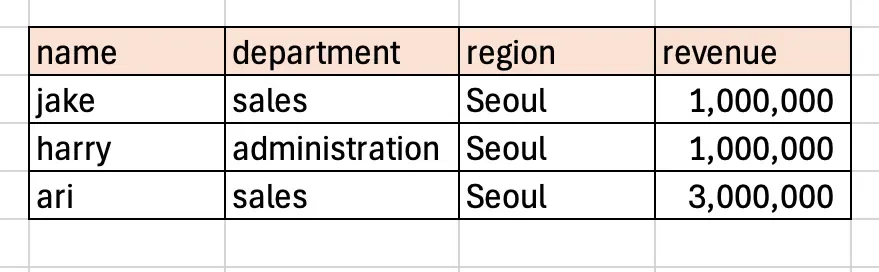 엑셀 고급 필터 AND 조건 결과 화면