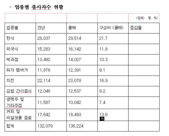 한글 수식 입력 방법 표 계산식