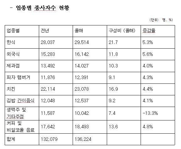 한글 수식 입력 방법 표 계산식