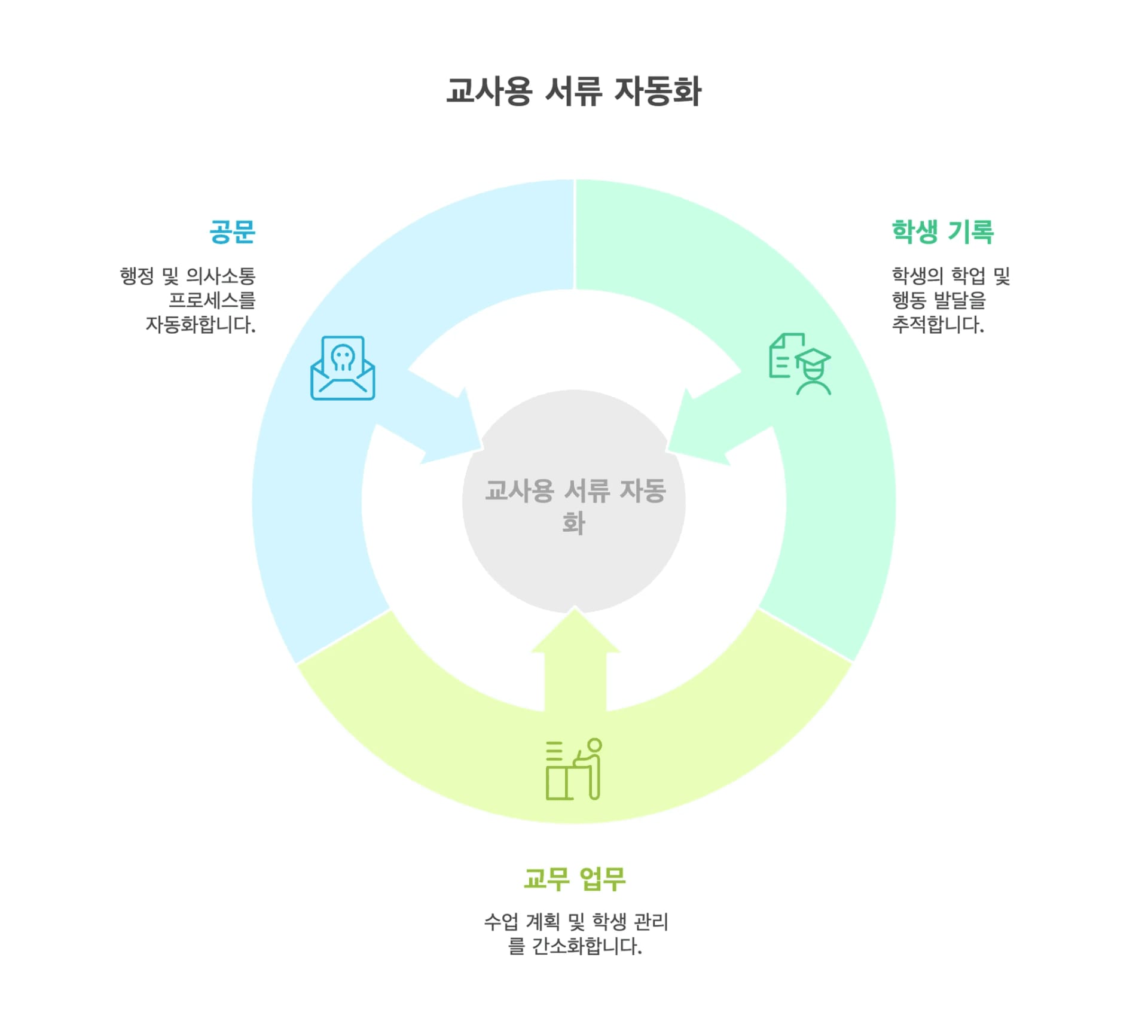 생기부 ai 세특 써주는 ai