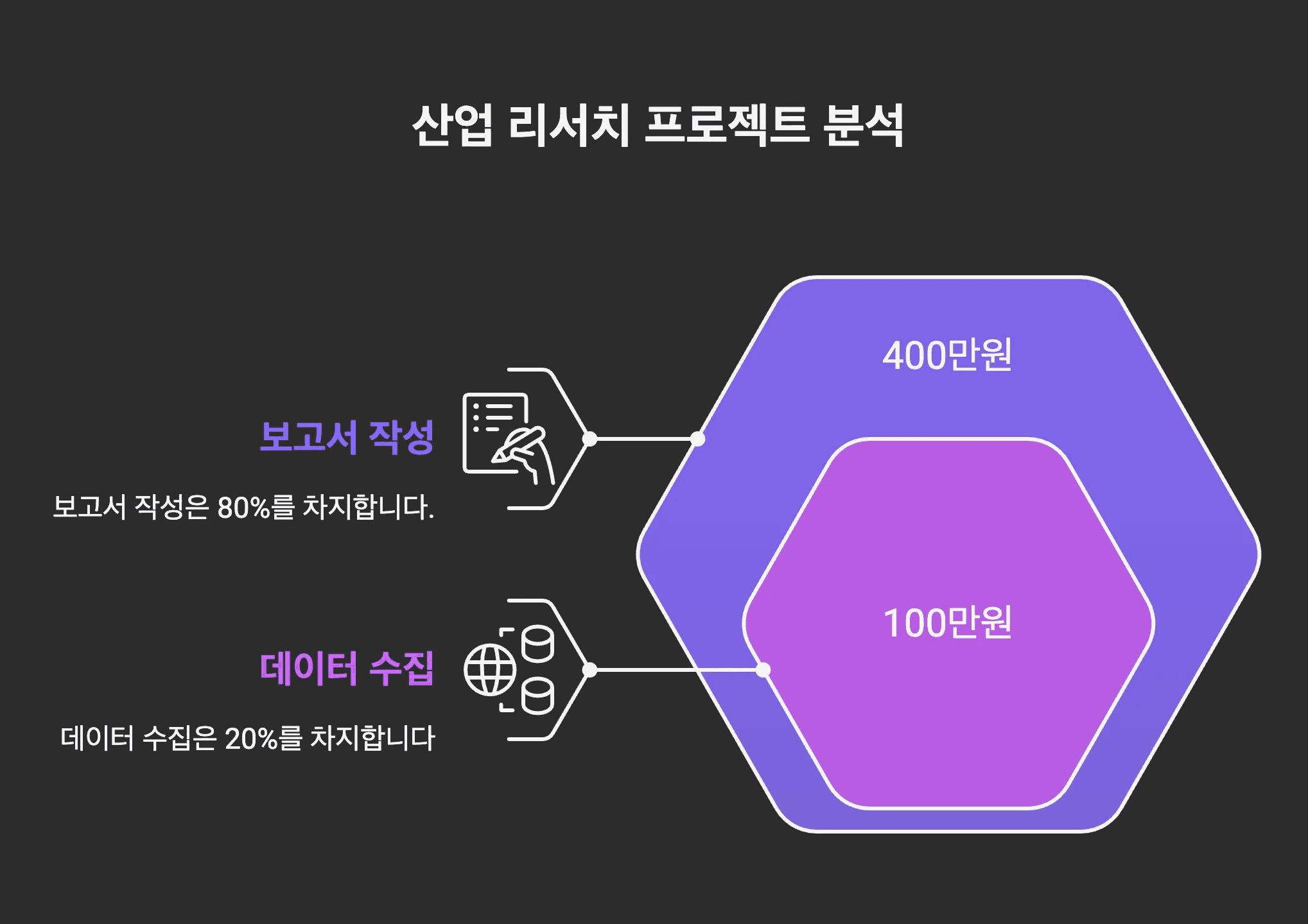 리서치 보고서 양식 작성법