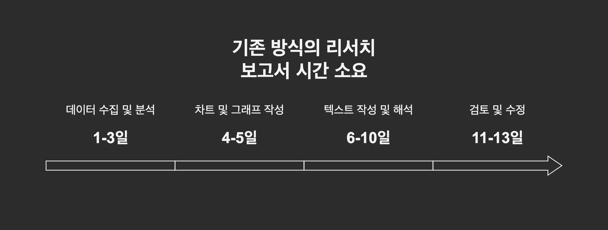 리서치 보고서 양식 작성법