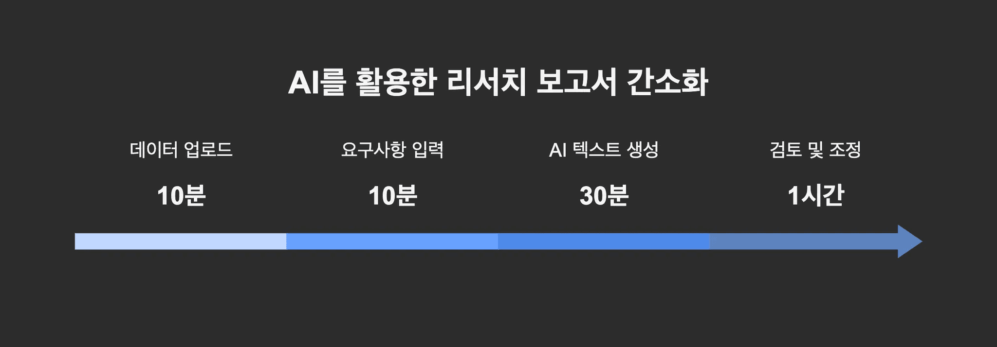 AI 활용 리서치 보고서