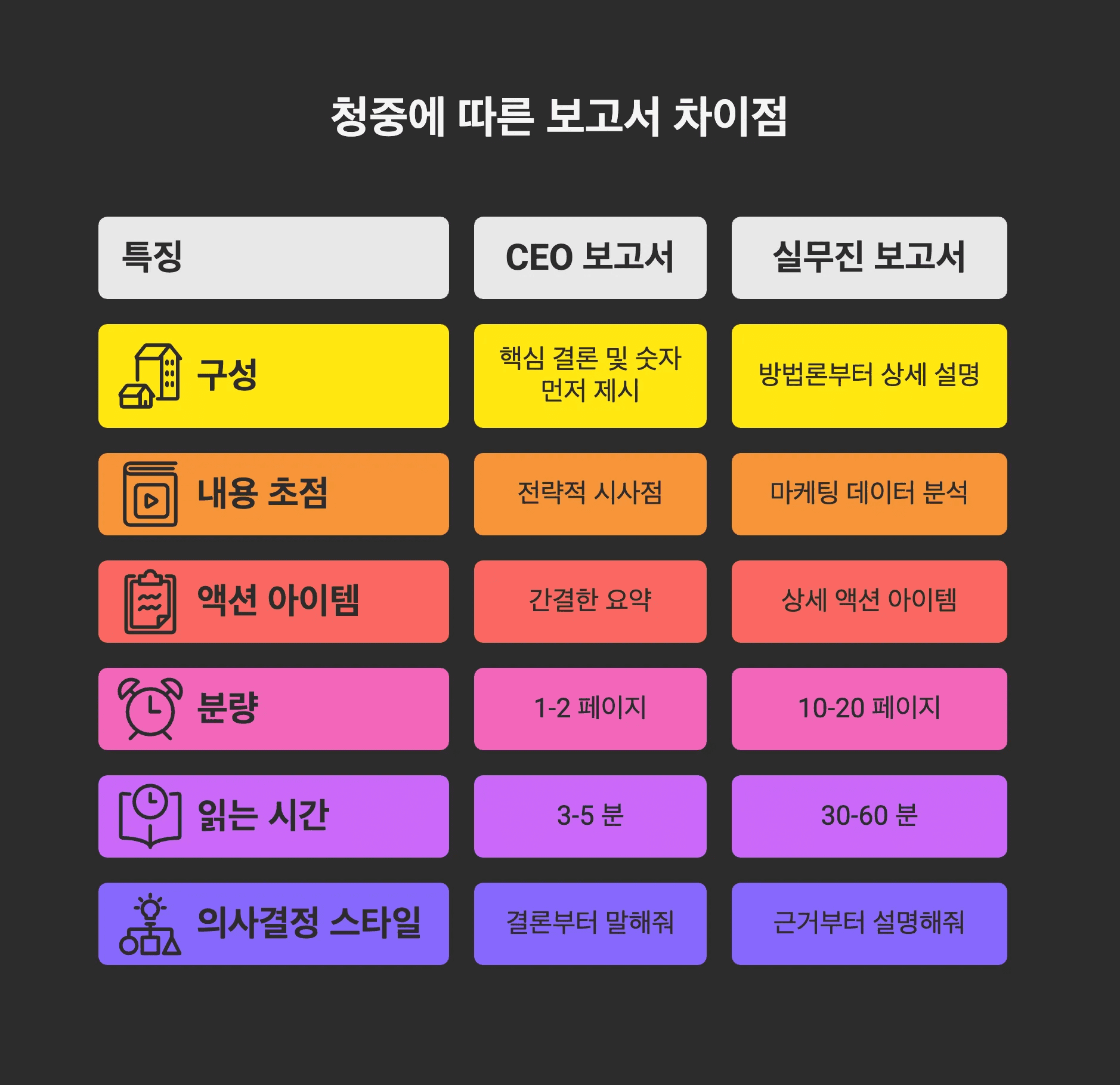 리서치 보고서 양식 작성법