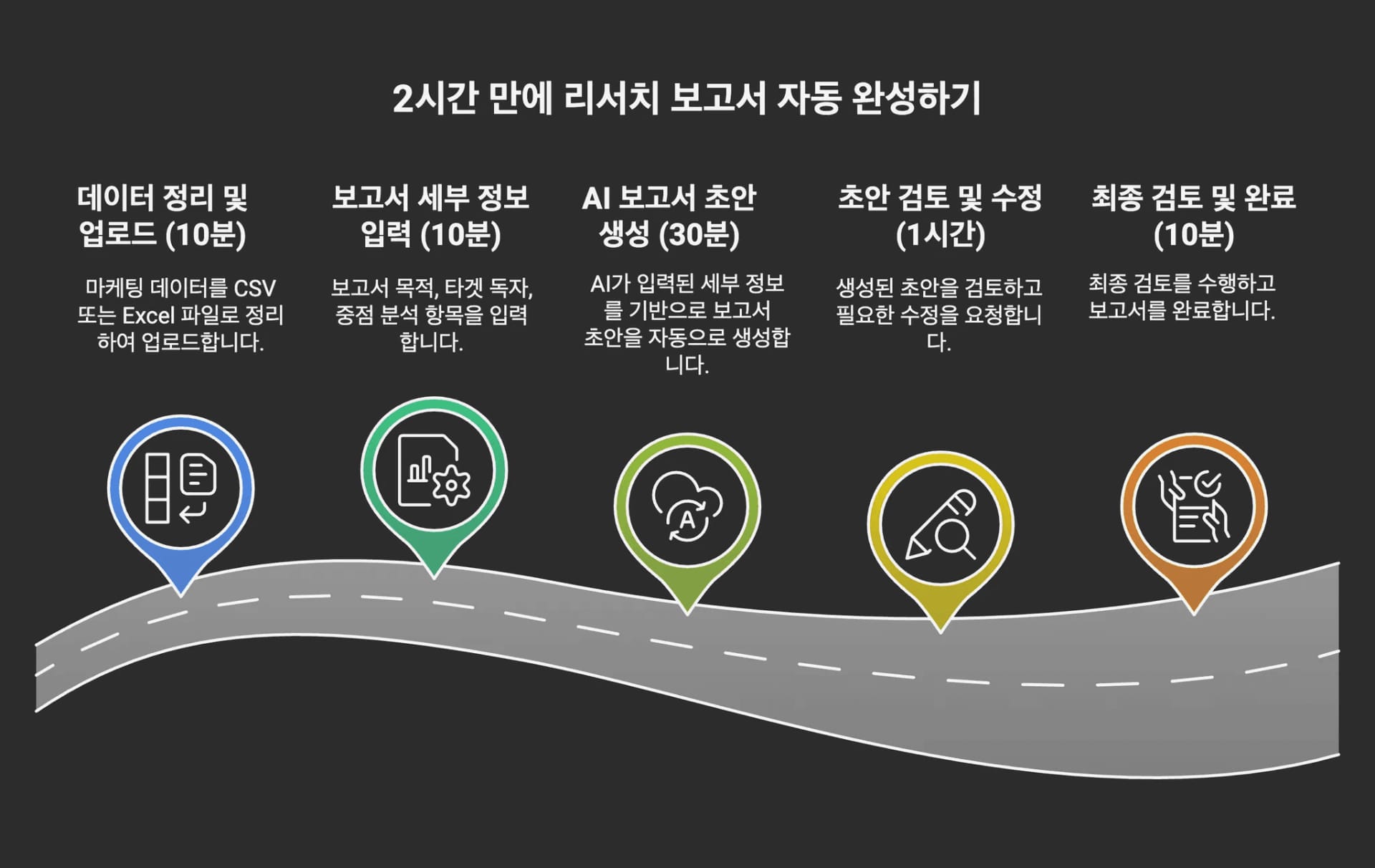 마케팅 리서치 보고서 템플릿 AI 자동화