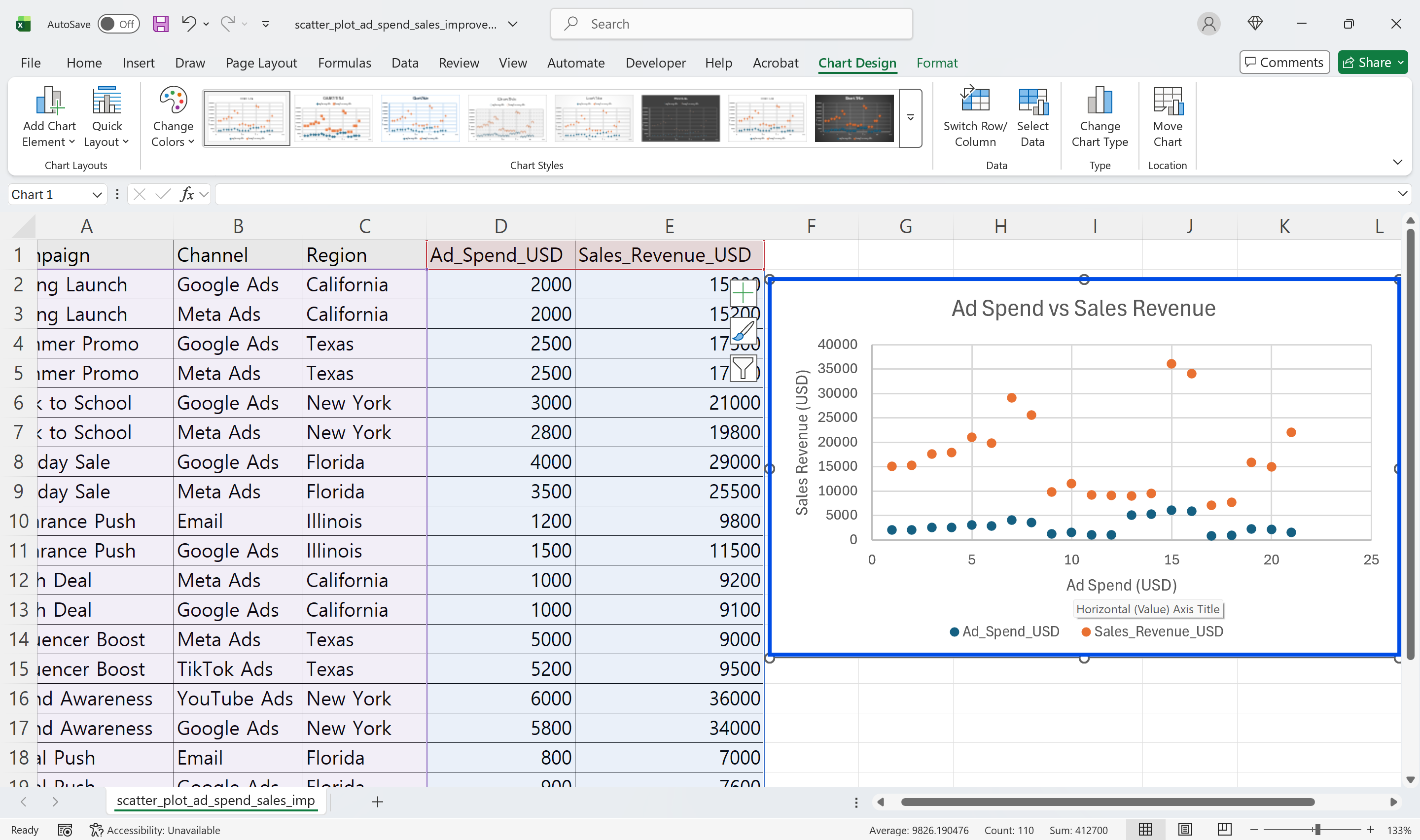 산점도 제목과 축 레이블 설정하기